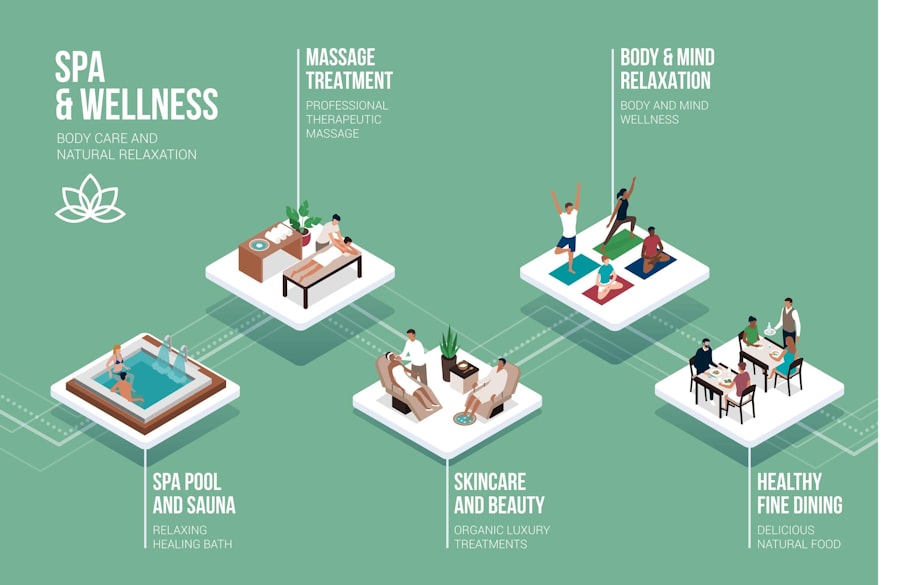 Photo health and wellness activities